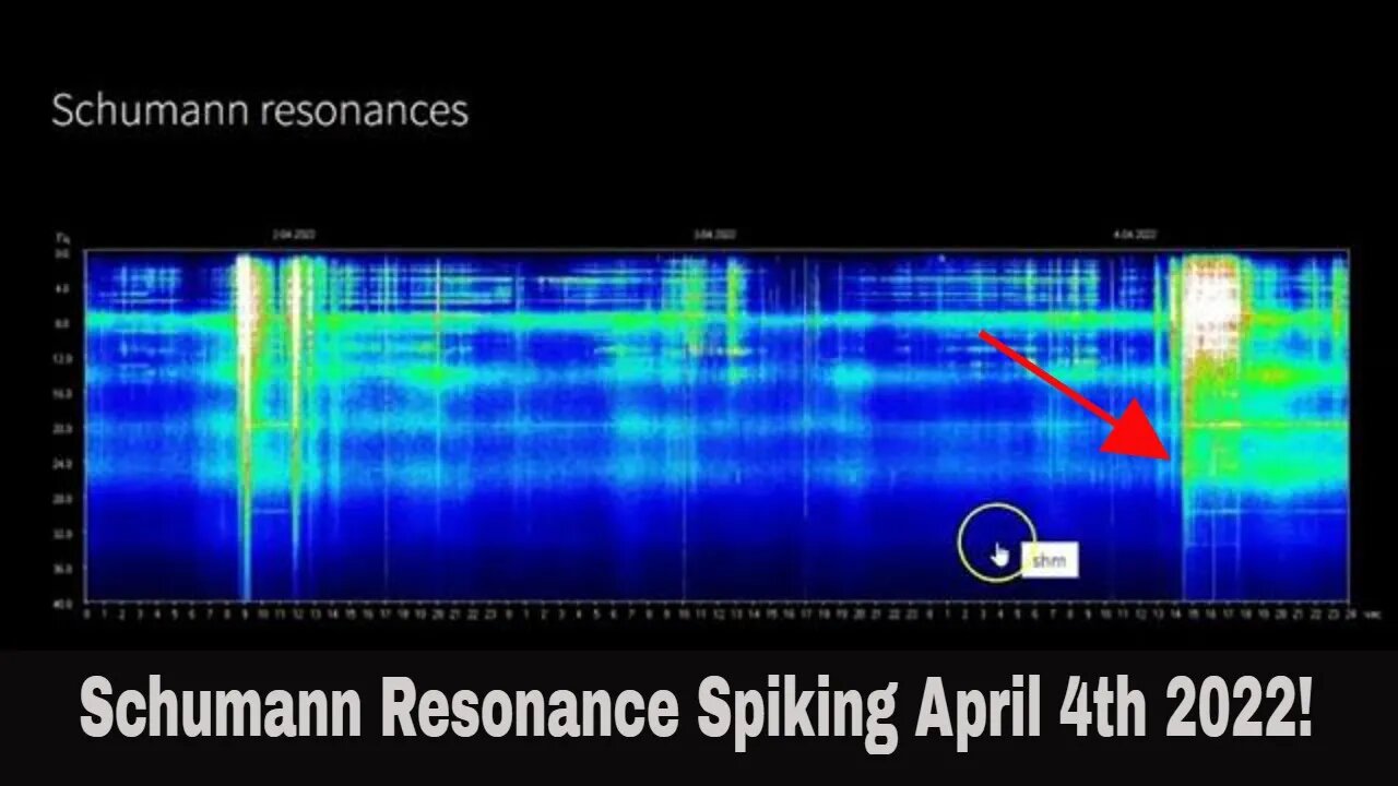 The Schumann Resonance Spiking April 4th 2022!