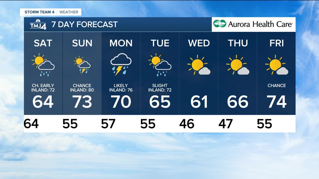 Warmer and Unsettled