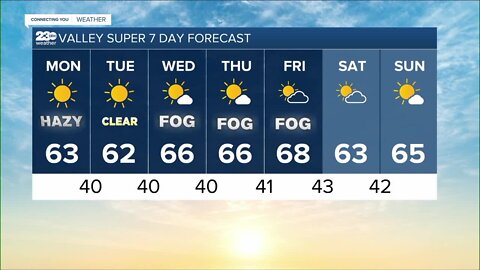 23ABC Weather for Monday, January 24, 2022