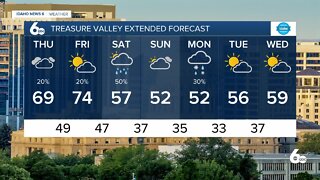 Frankie's May 5, 2022 Forecast