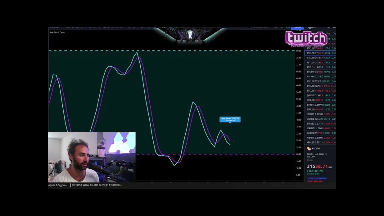 Bitcoin Powerful Bull Hopium Coming July 21st (Downside Targets). [analyst explains]