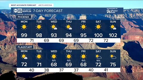 Breezy Memorial Day for the Valley