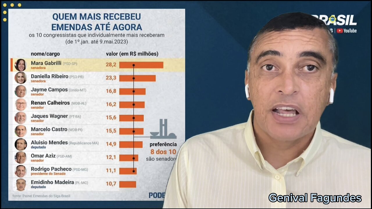 Fiquemos atentos as condutas desses parlamentares que estão recebendo emendas do governo!