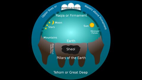 Flat Earth & the Bible