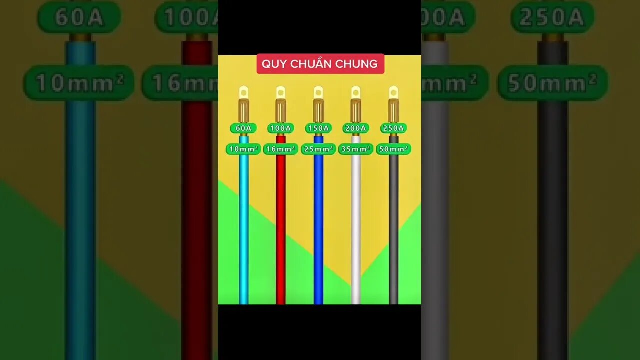 viral and trending technology related shorts #viral #trending #howto #how