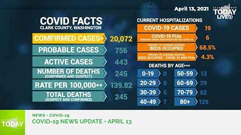 April 13, 2021 COVID-19 News Updates for Clark County, WA