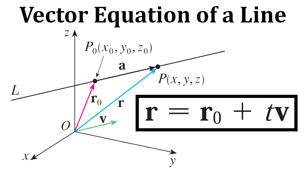 Vector Equation of a Line