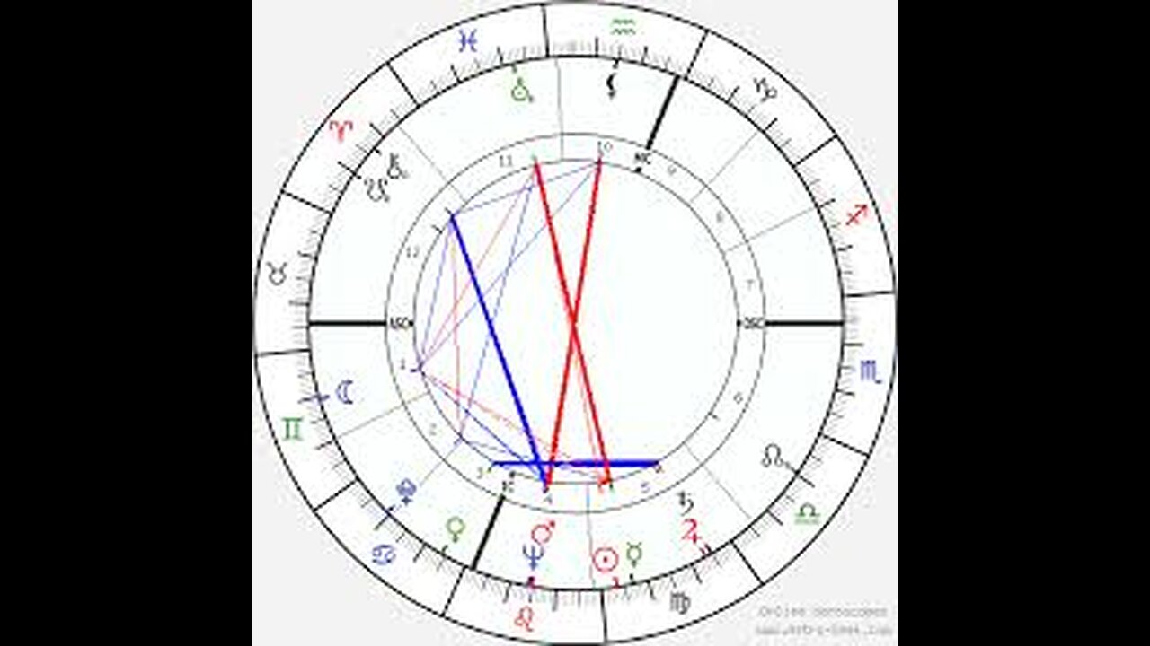 Astrology Workshop, Zipporah Dobyns