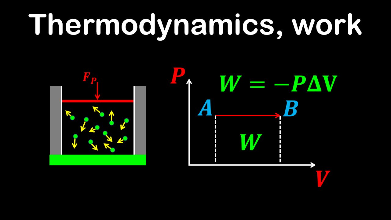 Thermodynamic systems, work - Physics