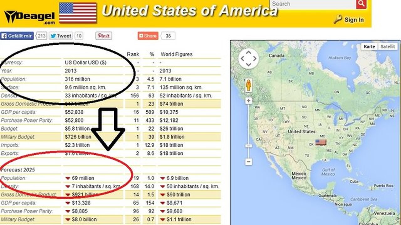 DEAGEL Website Predicts Massive Population Reduction in US and the West by 2025