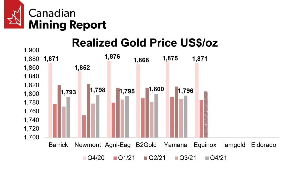 Big Gold's Fourth Quarter 2021 Results