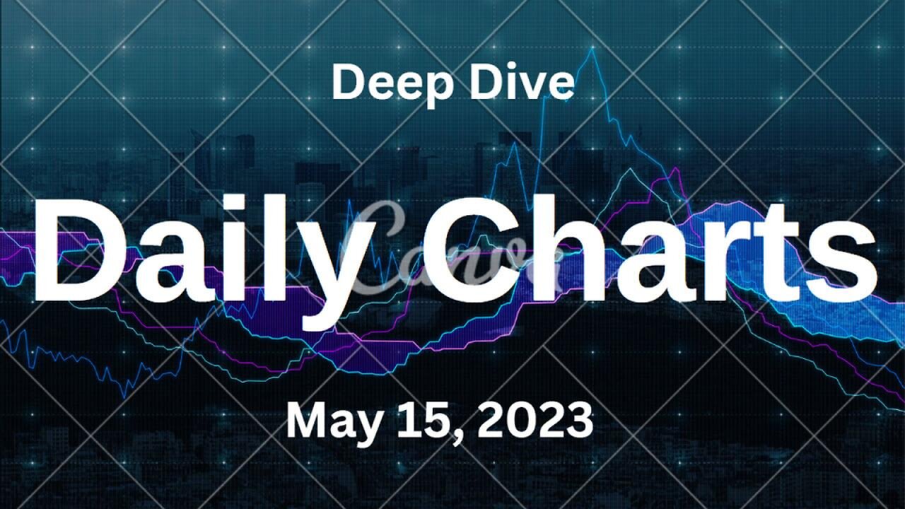 S&P 500 Deep Dive Video Update for Monday May 15, 2023