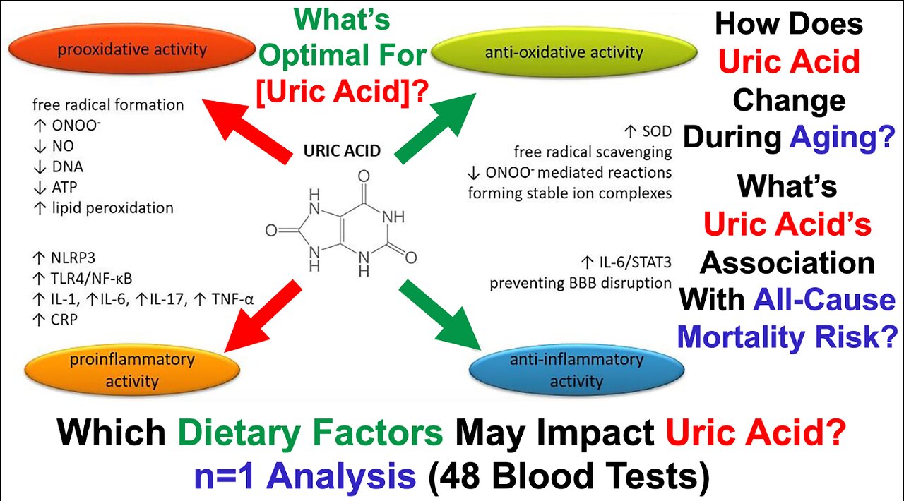 Uric Acid: What's Optimal For Health?