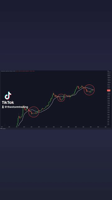 🚨#BITCOIN HISTORY REPEATING!!!!