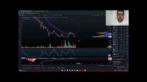 Cripto Hoje 13/04/22 - PBR