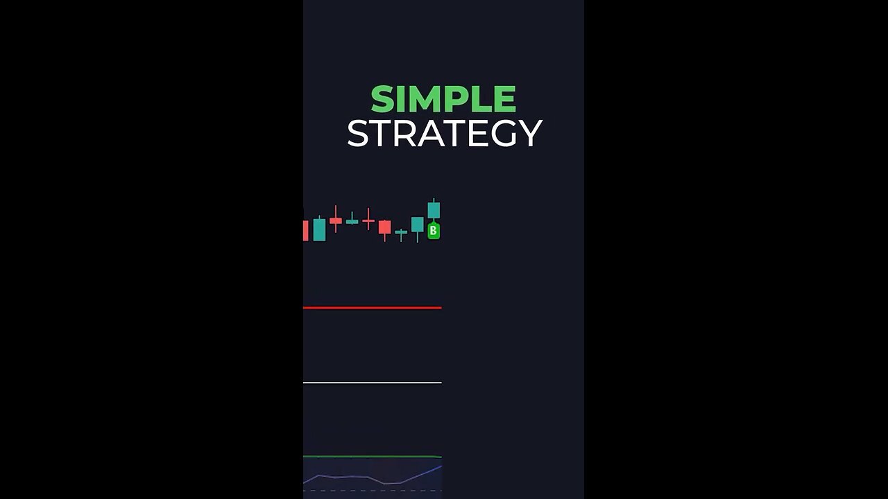 Swing trading indicator