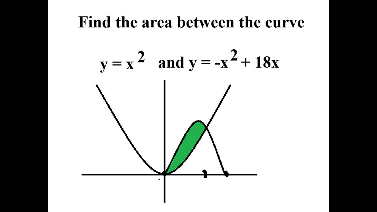 Calculus Help: Find the area between the curve y=x^2 and y=-x^2 + 18x