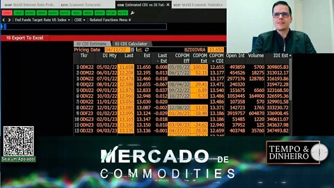 BC erra mão na taxa de juros e mercado de olho nos juros dos EUA