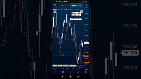 Trade no Mini índice desde os 123mil pontos