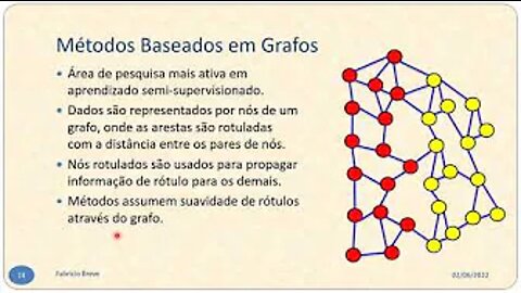 12 - Competição e Cooperação entre Partículas em Redes - Computação Inspirada pela Natureza