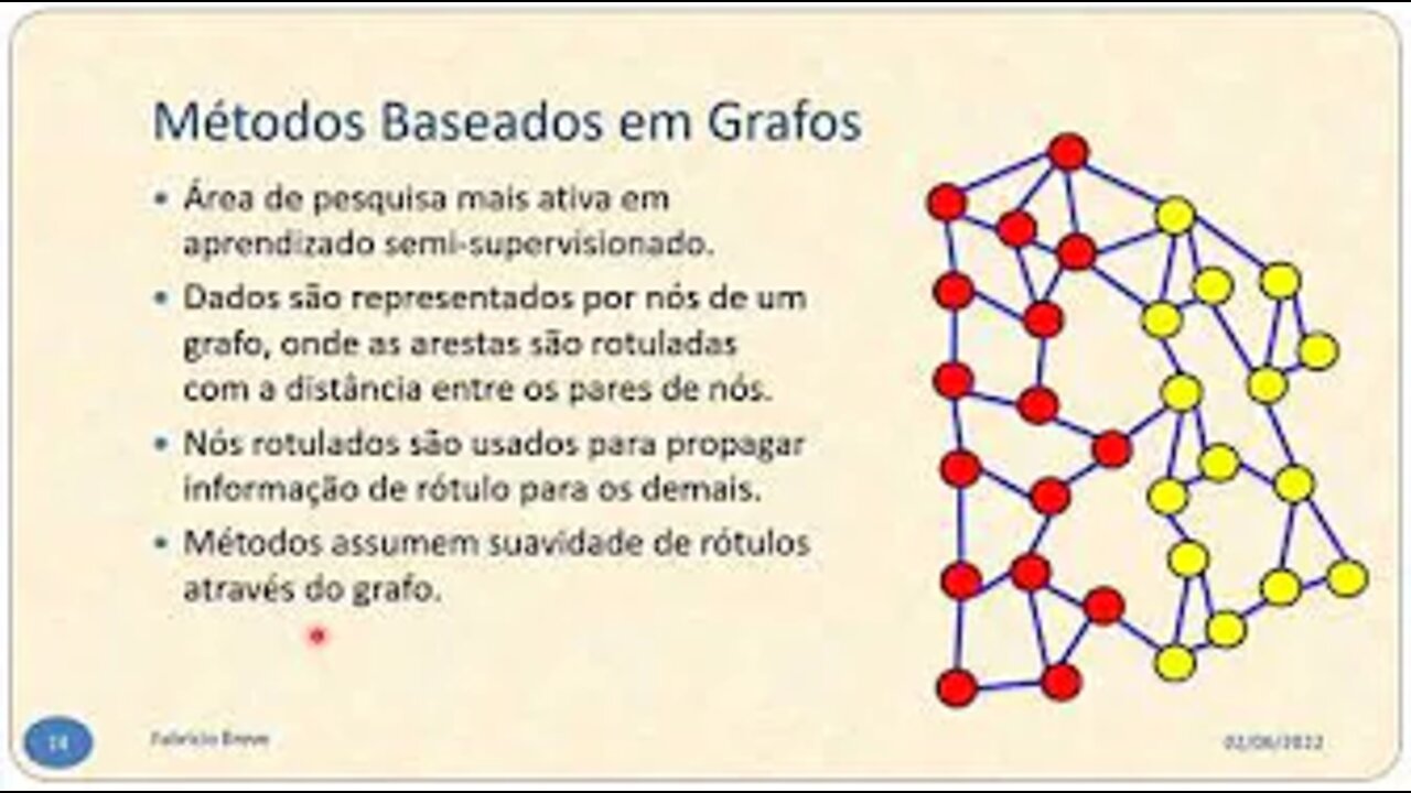 12 - Competição e Cooperação entre Partículas em Redes - Computação Inspirada pela Natureza