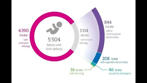 의사의 반란, 건강하려면 병원과 약을 버려라, 의사, 신우섭, 정말 질병의 원인을 모를까, 병인은 모른다, etiology is unknown, 항원, 항체, 해독, 대증요법