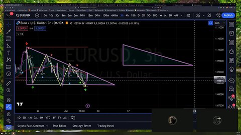 Daily Live Lab for Beginner Traders
