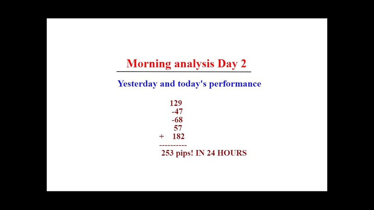 My best Forex Training yet ( Morning analysis day 2 )