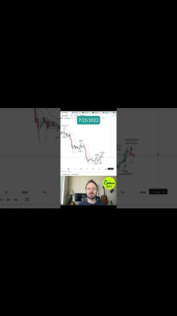 Bitcoin (BTC) Cryptocurrency Trading System Update and Targets #bitcoin #btc #trading