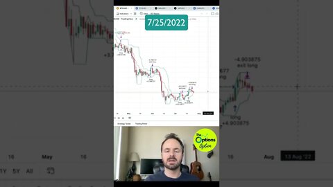 Bitcoin (BTC) Cryptocurrency Trading System Update and Targets #bitcoin #btc #trading