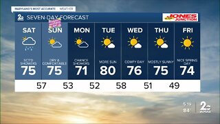 WMAR-2 News Chris Swaim Friday weather