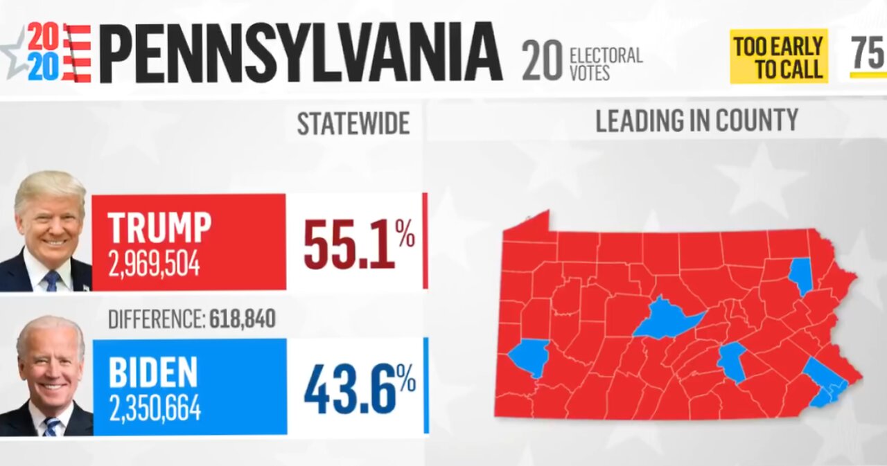 Pennsylvania Officials Announce That 2024 Election Results Will Take Days to Finalize