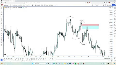 Market Structure Example