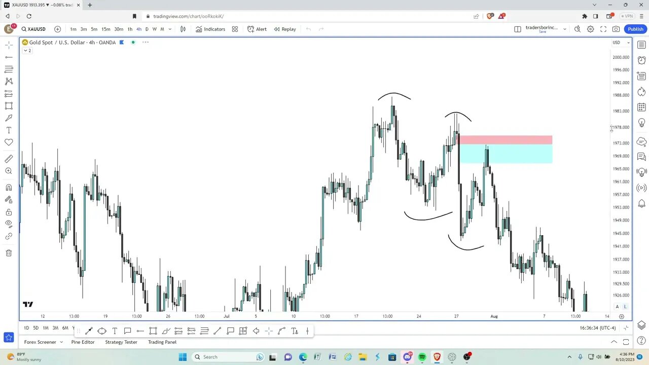 Market Structure Example