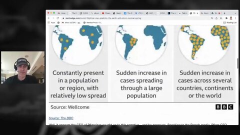 Pfizer CEO Now Says Pandemic End Is Near (180 On Covid Narrative Continues)