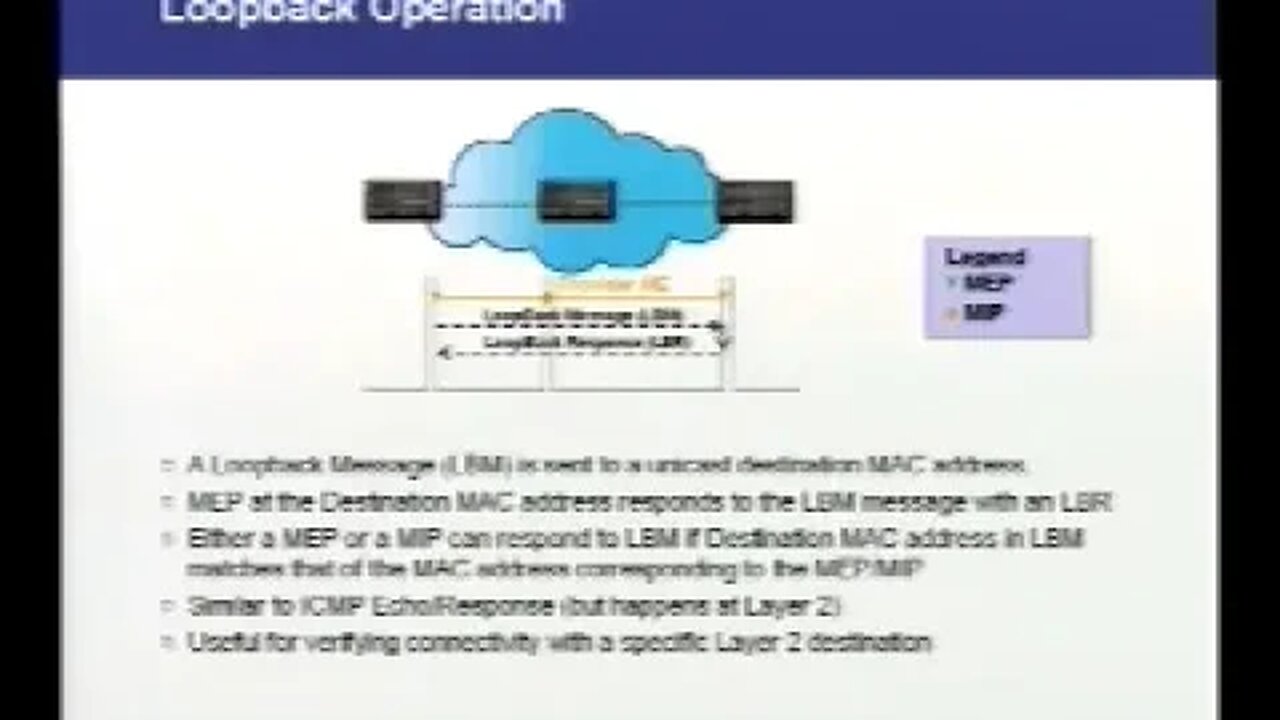 Protection and Fault Recovery at Internet Peering Points using 802 1ag CFM