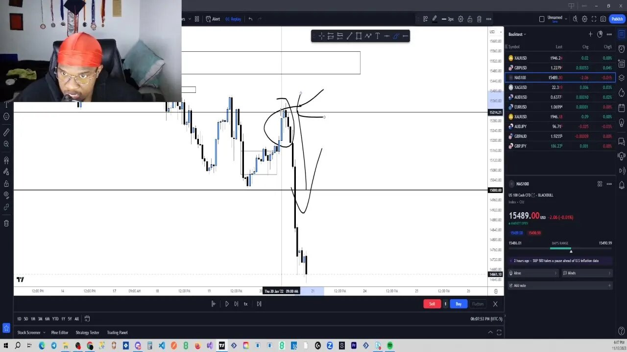 Institutional Imbalances and FVGs Explained!