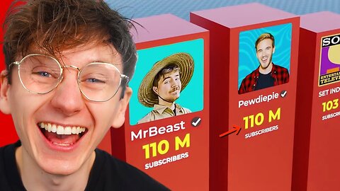 World Biggest YouTubers