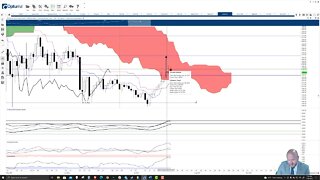 Monero (XMR) Cryptocurrency Price Prediction, Forecast, and Technical Analysis - July 30th, 2021