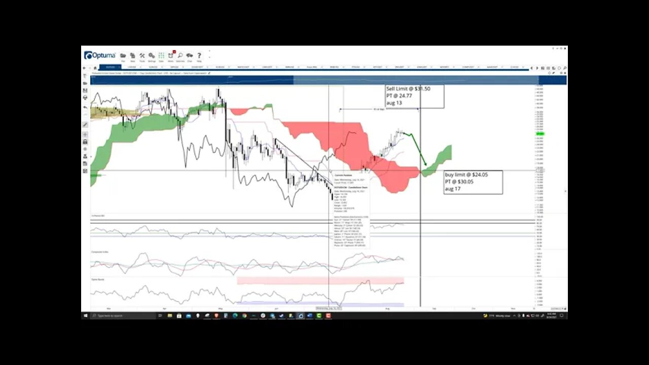 Polkadot (DOT) Cryptocurrency Price Prediction, Forecast, and Technical Analysis - August 24th, 2021