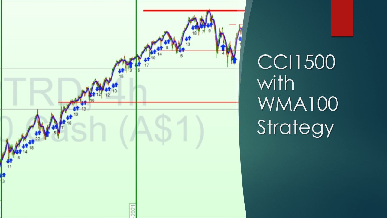 CCI1500 Indicator with Weighted Moving Average 100.