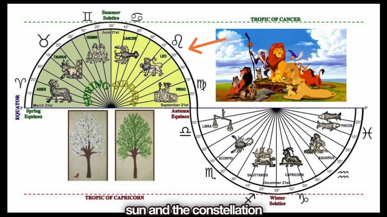 The Sine Wave & Astrology Explains Judaism & Christianity - Jordan Maxwell