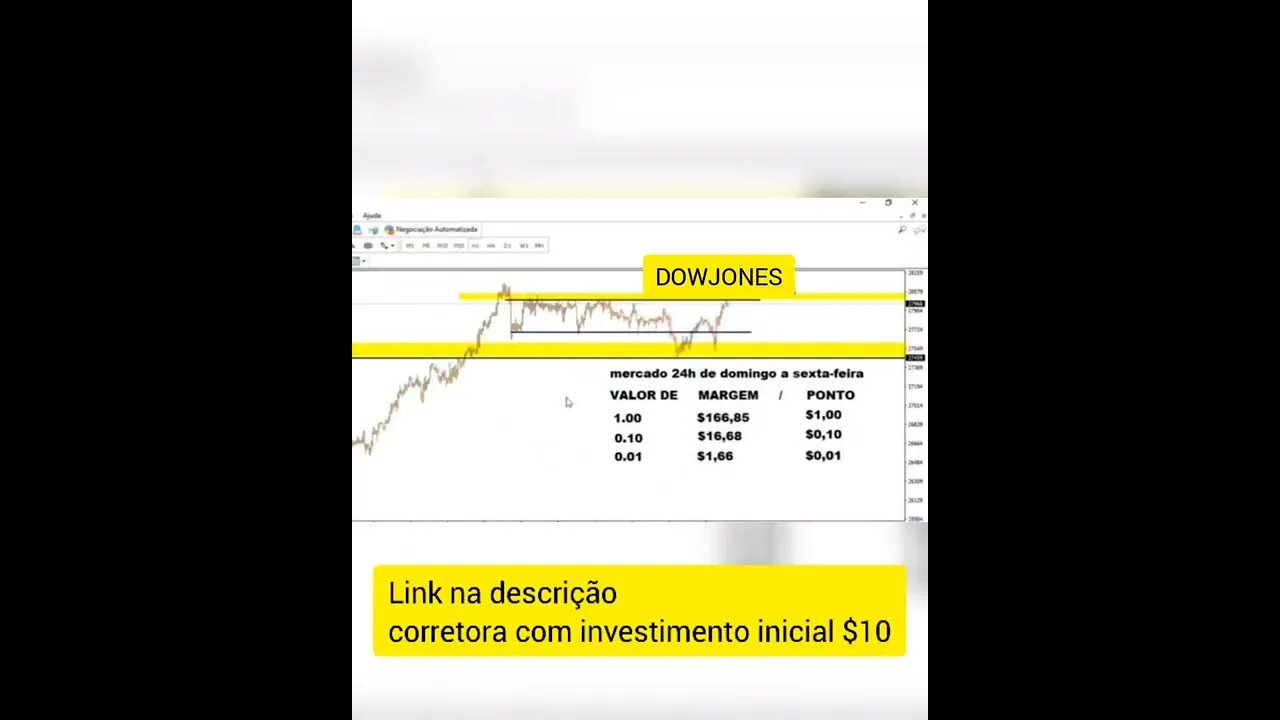 US30 (DOWJONES) - CUSTOS E CORRETORA COMEÇANDO COM $10 SAQUE E DEPOSITO VIA PIX