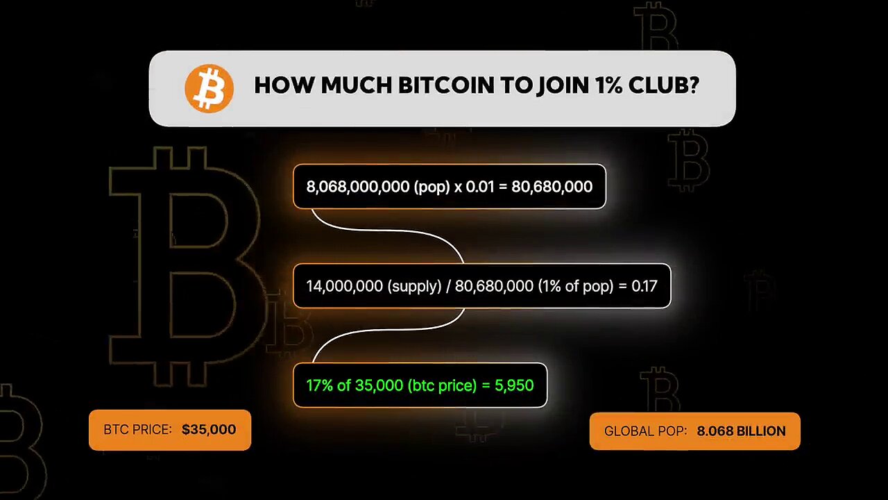 Why owning Just 0.17 Bitcoin (BTC) could put you in the top 1% of Wealthy People in the World! 🪙🤑