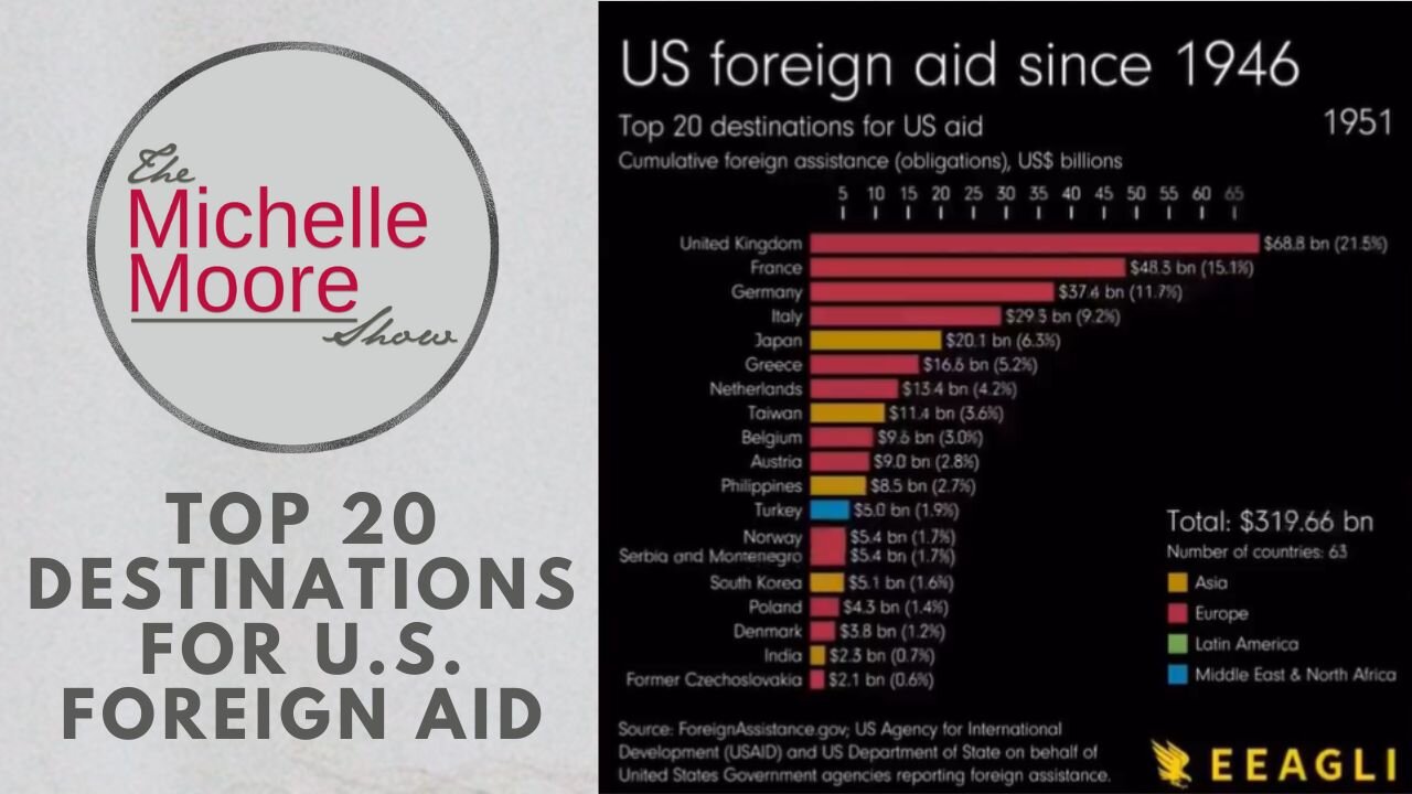 The Michelle Moore Show: U.S. Foreign Aid Since 1946