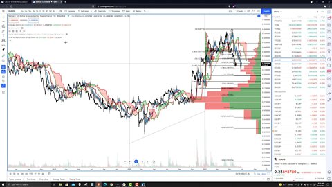 Stellar (XLM) Cryptocurrency Price Prediction, Forecast, and Technical Analysis - June 28th, 2021