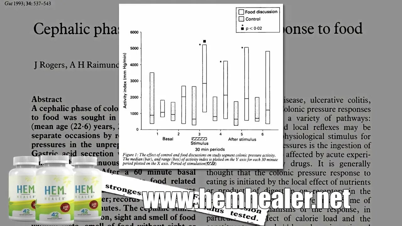 bowel Movements | Bowl movement Frequency | Hem Healer