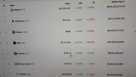 XRP moons, LTC doing well, BTC to $25k?🤑