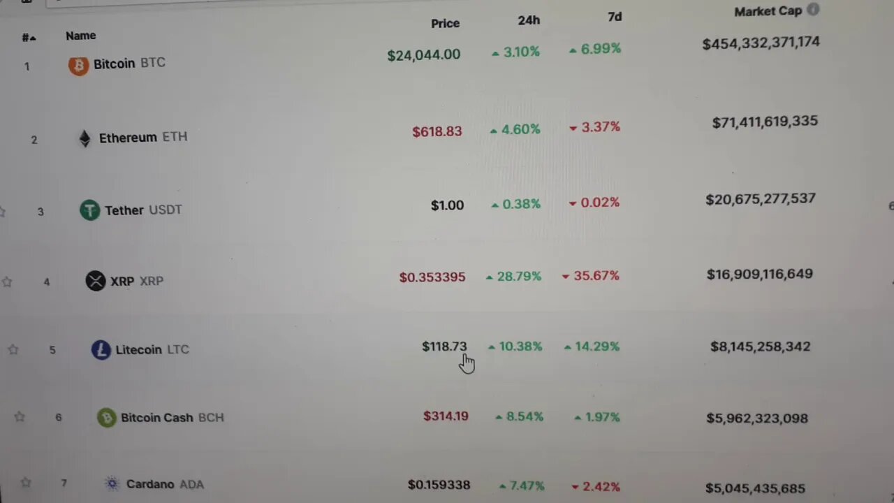 XRP moons, LTC doing well, BTC to $25k?🤑