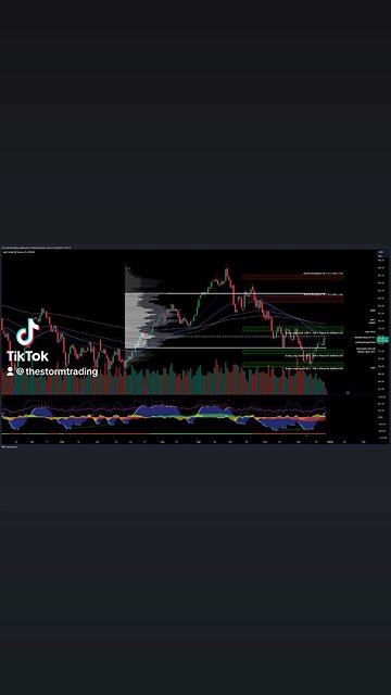 $CL1! / #OIL - Trade Setups Update 🔘 CL1 is showing bullish signs as it breaks into the value area